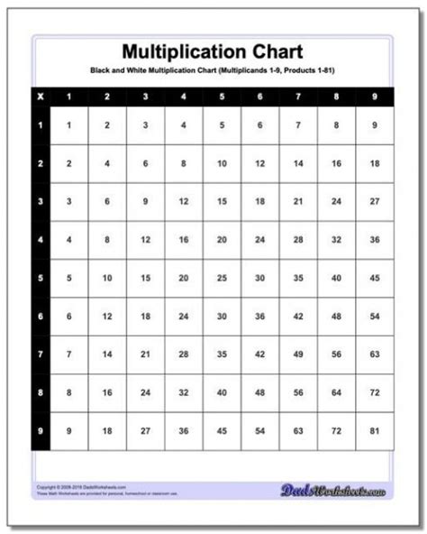 4th Grade Multiplication Worksheets 1 15