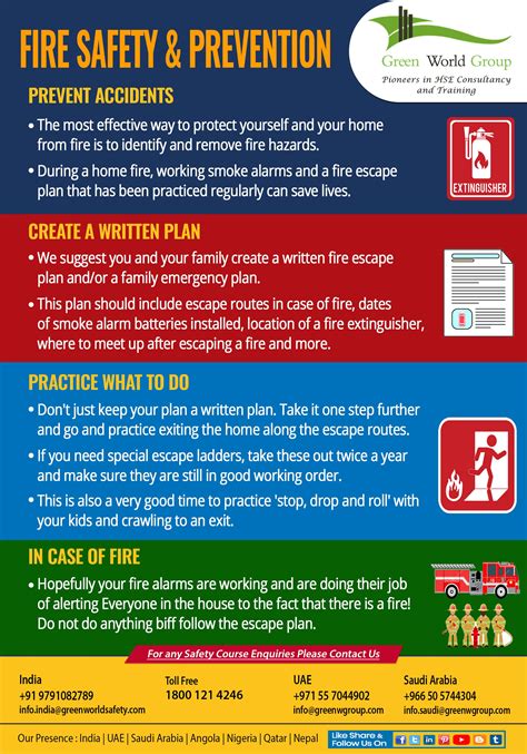 Tips For Fire Safety And Prevention Health And Safety Poster Fire