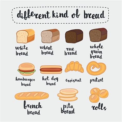 Vocabulary Different Types Of Bread Different Types Of Bread Types