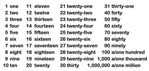 Lista De Los Nueros En Ingles Del 1 Al 100 Con Su Pronucacion Numeros