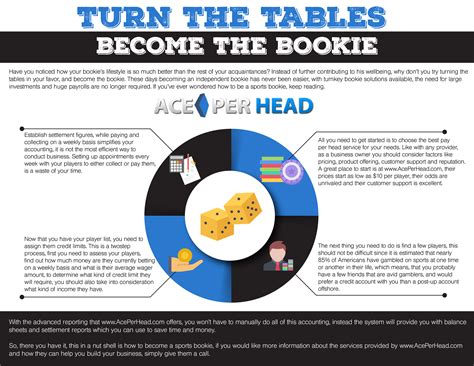 How to become a bookie sports betting. How to Be a Sports Bookie?, Turnkey Sports Betting ...