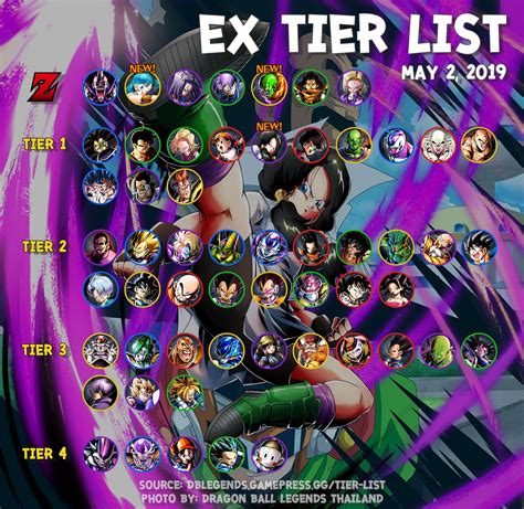 Très complet et sans point faible, il brille dans absolument tous les compartiments de jeu. Dragon Ball Legends Purple Tier List