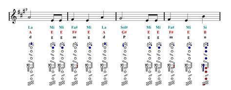 One is notated on the staff, the other is off the staff. HAPPY BIRTHDAY Clarinet Sheet music - Guitar chords | Easy ...