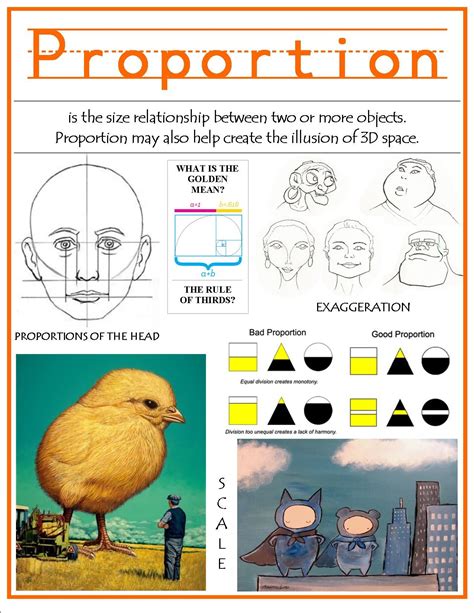 Proportion Poster 1275×1650 Pixels Art Lessons Middle School