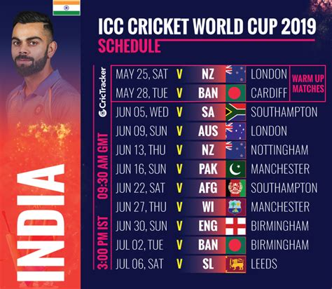 World Cup 2019 India Squad Fixtures Venue And Match Timing