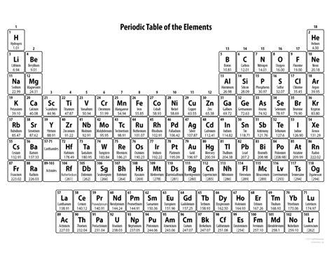 A Printable Periodic Table Of Elements Black And White Shotlo