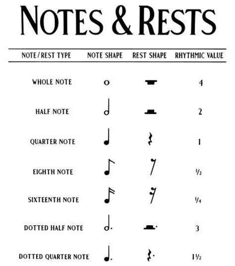 Music Notes And Rests Chart Etsy