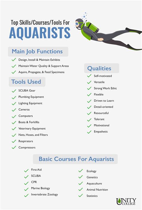 Animal Nutrition Keeper Salary - ANIMALQU