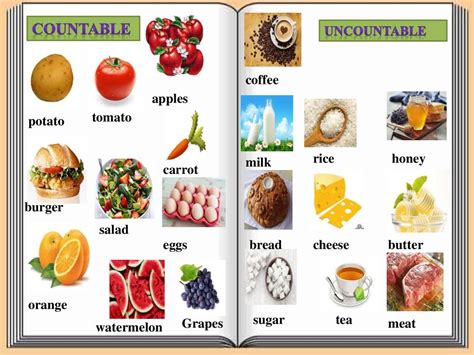 Countable And Uncountable Nouns Images Countable Uncountable Nouns