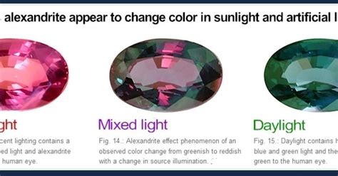 Color Changing Gemstones Geology In