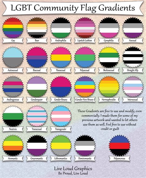 阿墨墨二期フォロフ Lgbt 以前只知道彩虹旗，最近才知道lgbt的旗幟不少，不同顏色配合在一起象徵不同的族群最經典的當屬彩虹
