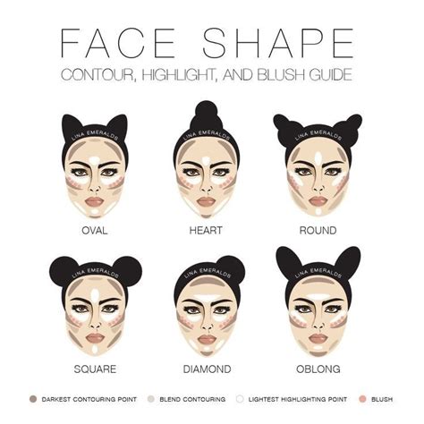 what is your actual face shape how to correctly doing contour highlight and blush apply