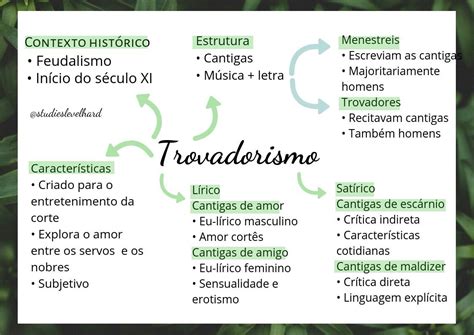 Atividades Sobre O Trovadorismo