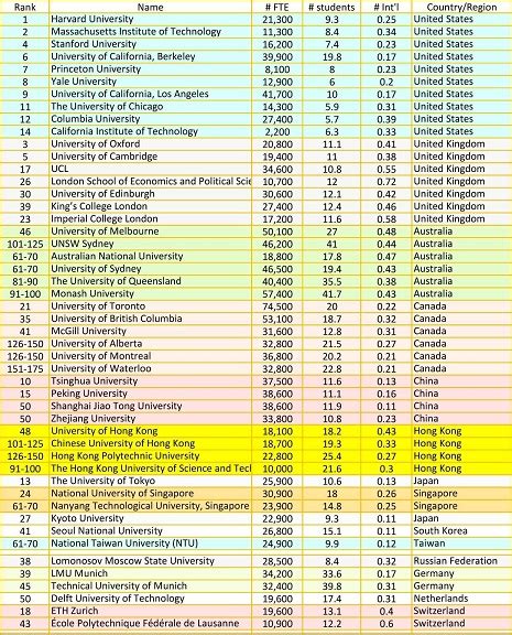 Us News And World Report Best Global Universities 美國新聞報告 全球最佳大學study
