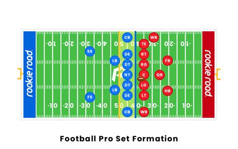 Football Pro Set Formation