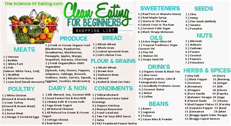 Maybe you would like to learn more about one of these? happy healthy smart : Eating Clean 101
