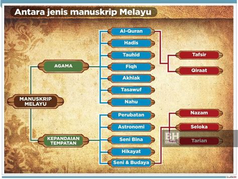 Kerja sama memiliki dimensi yang sangat luas dalam kehidupan manusia, baik terkait tujuan positif maupun negatif. Manfaat manuskrip Melayu dalam perubatan moden | Kolumnis ...