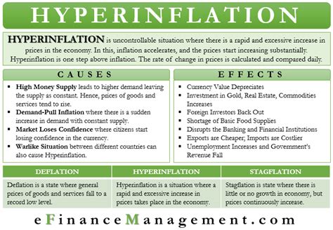 Hyperinflation Meaningcauseseffectsexamplesconclusionefm