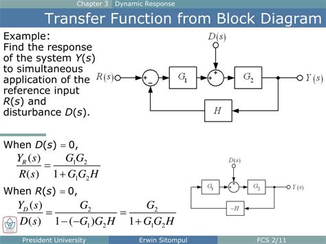 Ppt The Block Diagram Powerpoint Presentation Free Download Id5668999