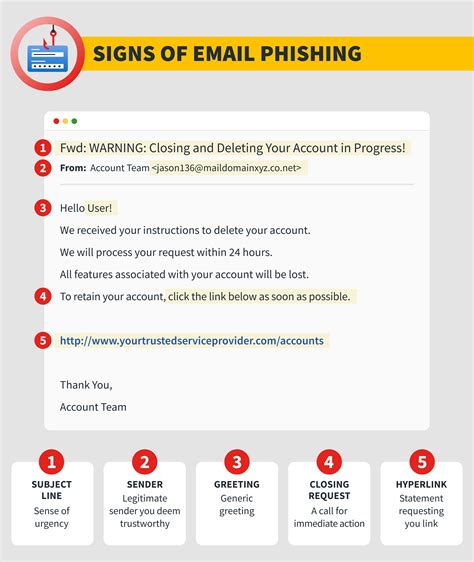 What Is Phishing How To Recognize And Avoid Phishing Scams 2022