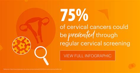Cervical Cancer Prevention Week Onyx Health