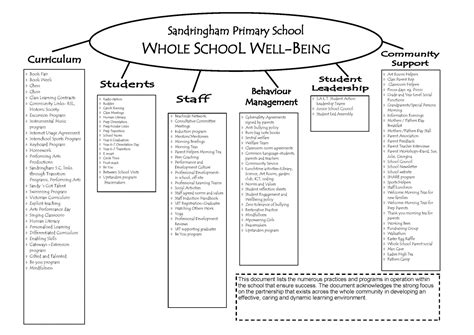 Student Wellbeing Sandringham Primary School