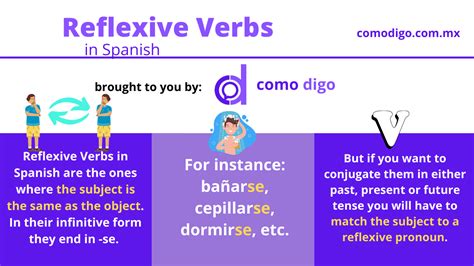 Reflexive Verbs In Spanish Video Included