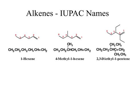 Nomenclature Of Alkenes Iupac And Common Naming Of My Xxx Hot Girl
