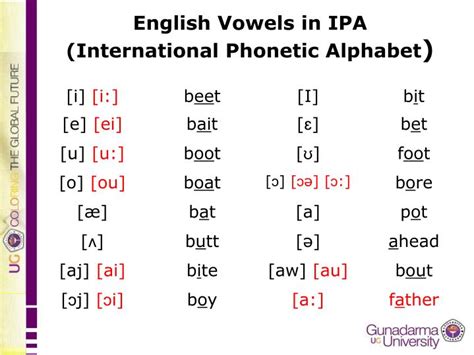 Phonetic Alphabet Vowels
