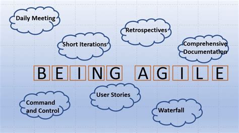 What Does Being Agile Mean Pm Power Consulting