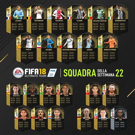 See their stats, skillmoves, celebrations, traits and more. FUT 18: Annunciato il TOTW N° 22 | FifaUltimateTeam.it