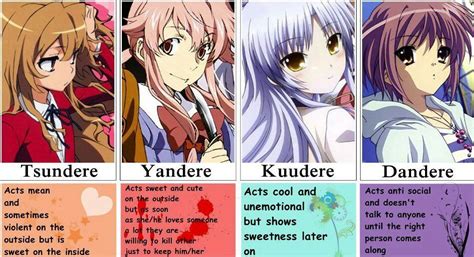 What Type Of Dere Do You Like Best Anime Amino