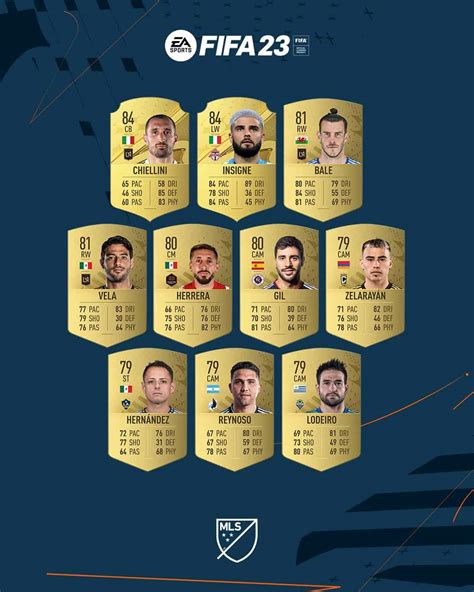 Fifa 23 Mls Ratings Svelata La Lista Dei Migliori Giocatori Del