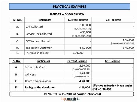 When there are limited recorded. Real Estate Comps Spreadsheet regarding Real Estate ...