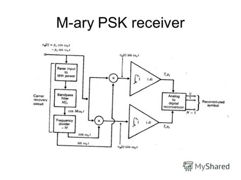 👉 M Ary Psk Receiver Block Diagram ⭐⭐⭐⭐⭐