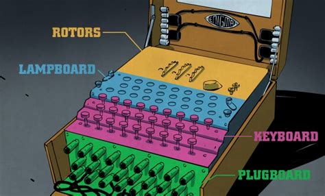 The Enigma Enigma How The Enigma Machine Worked Hackaday Letter K