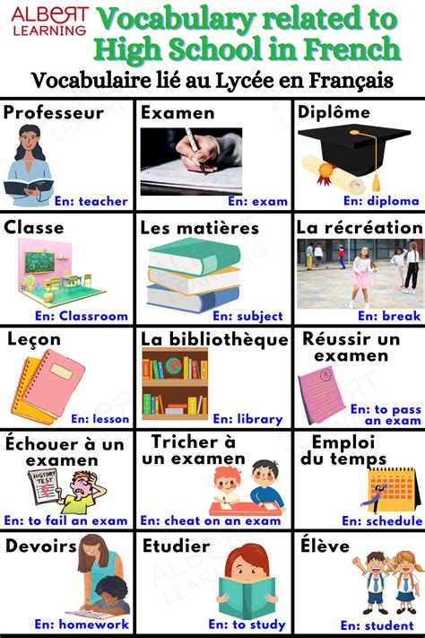 Vocabulary Related To Employment And Job Seeking In French Artofit