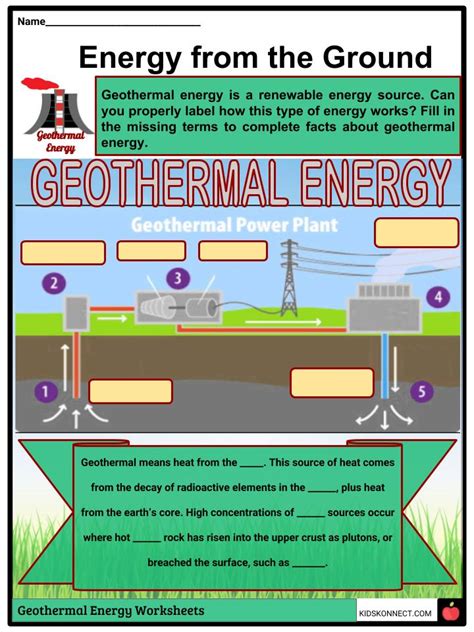 Geothermal Energy Facts Worksheets Background And Information For Kids