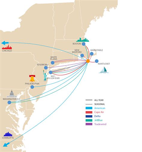 Route Map Marthas Vineyard Airport