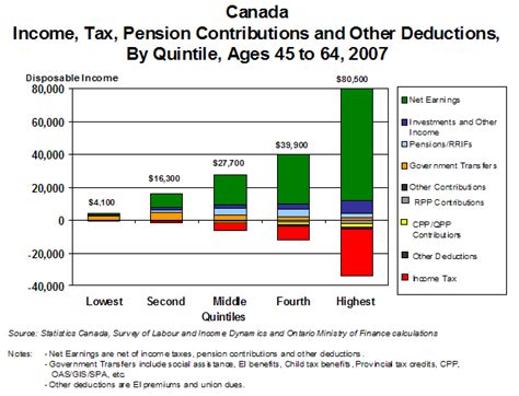 Weigh these four factors to get a better handle on how much money you will. Canada's Retirement Income System: Issues and Options