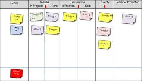 Kanban In It Operations 5 Real Life Examples