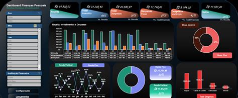 Dashboard Finanças Pessoais Alexandre Marcon Hotmart