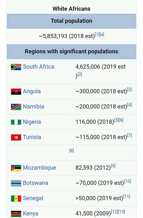 How Many Whites In Zimbabwe Telegraph