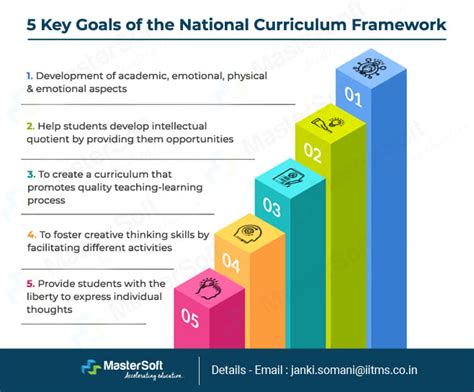 Ncf 2005 National Curriculum Framework 2005 Ncf A Complete Guide