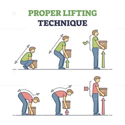 Proper Lifting Technique With Safe Heavy Weight Movement Tips Outline