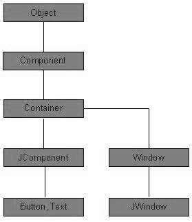 Abstract class in java tutorial point