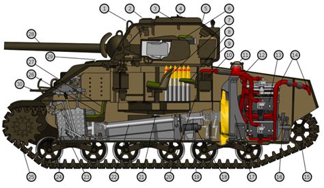 Tank Profile The M4 Sherman Medium Tank The Most Iconic American