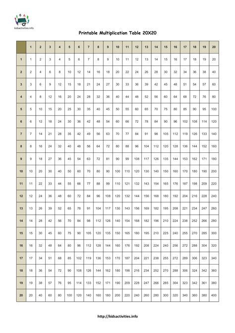 20 X 20 Multiplication Chart Printable Choicever