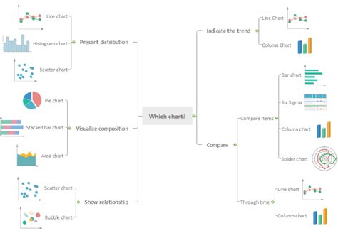 How To Choose The Right Chart A Complete Chart Comparison