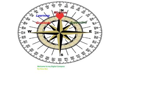 Digital Compass My True North By Fn True North Compass Core Values